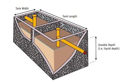 Dimensions of a septic tank